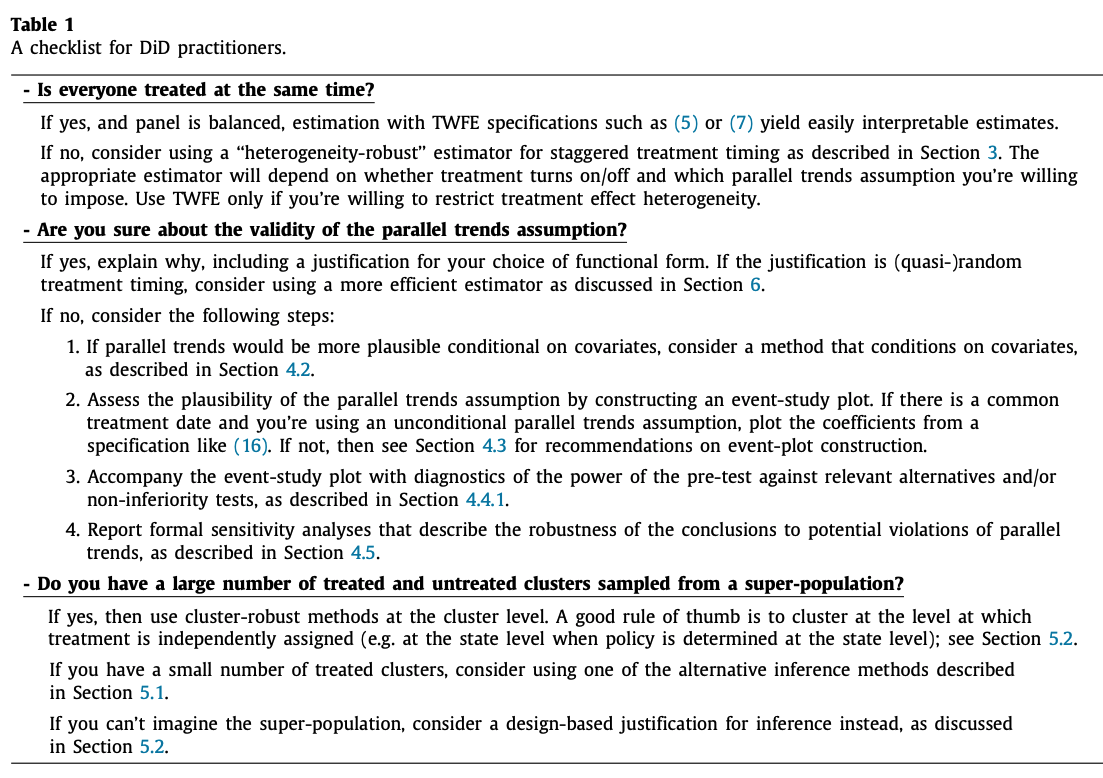 checklist-table